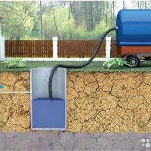 Откачка выгребных ям, Вакуумка, Септик